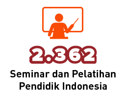 2.362 Seminar & Pelatihan